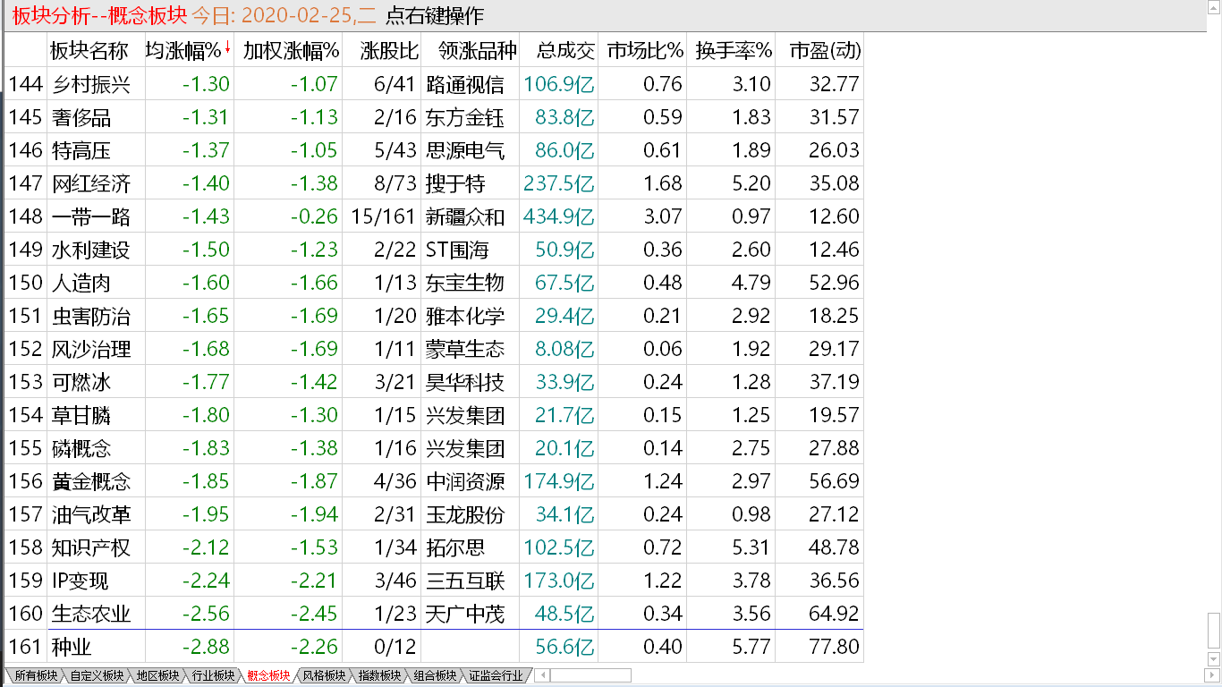 【收盘综述】 中股顽强抵抗