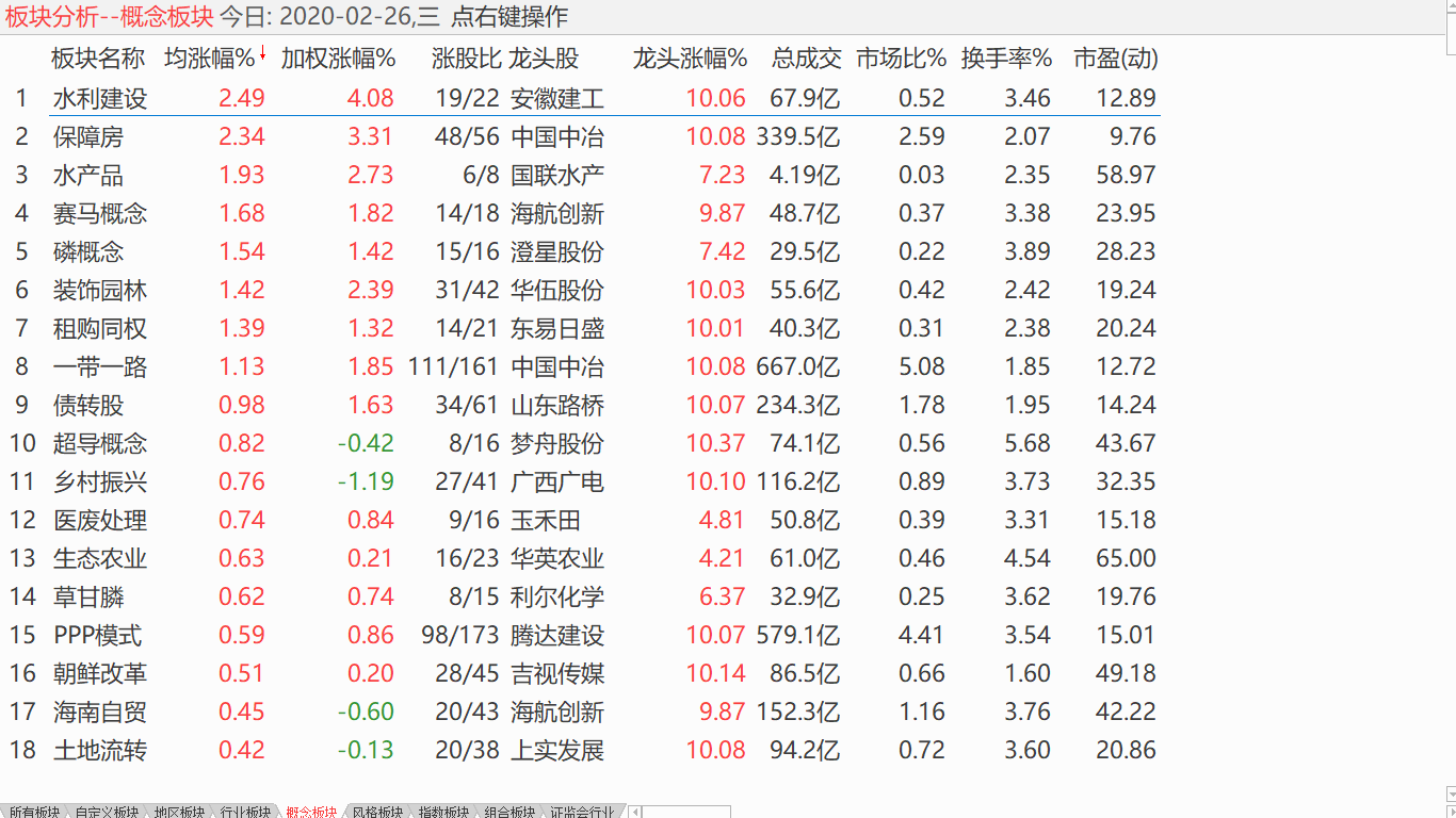 【收盘综述】 大盘继续抵抗