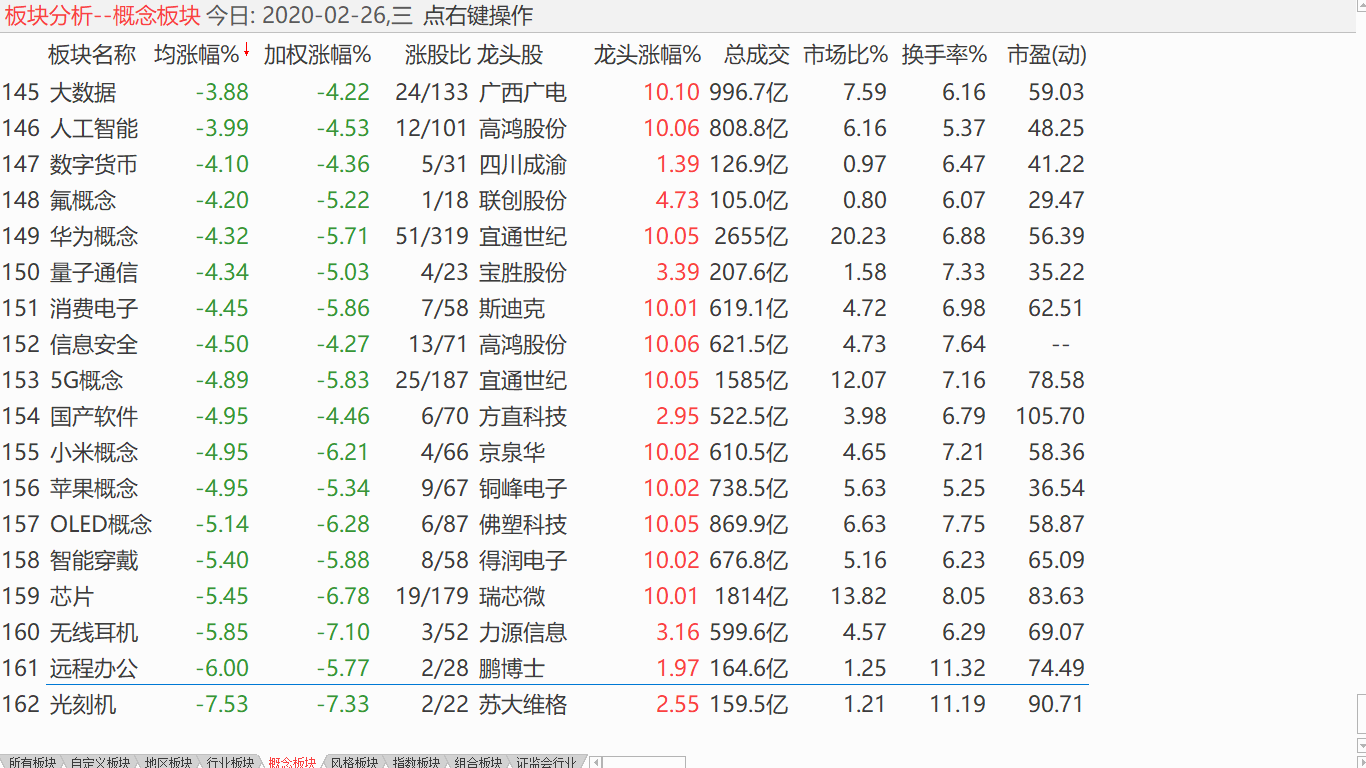 【收盘综述】 大盘继续抵抗