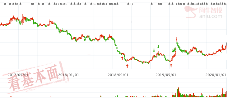 环保行业将有不错的机会，分享最完美的公司