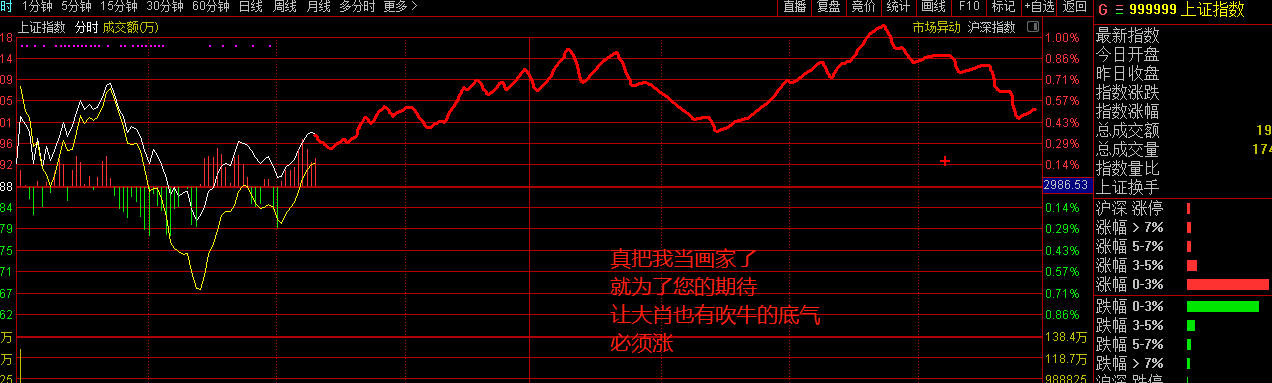 又画大盘了，进来瞧瞧，不对请指正