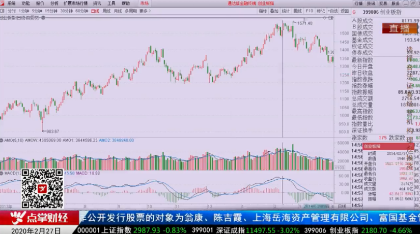 【观点】刘彬：投资中找到适合自己的方式