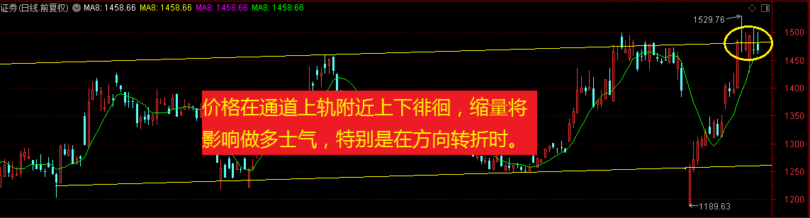 指数收十字星K线应提高警惕？接下来该把策略调整为！