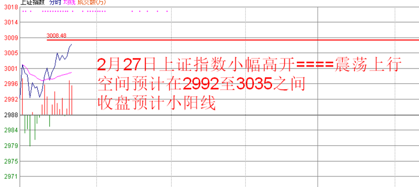 李权兴解盘  2月27日