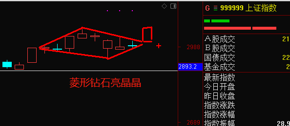 钻石亮晶晶，慧眼才能识金！