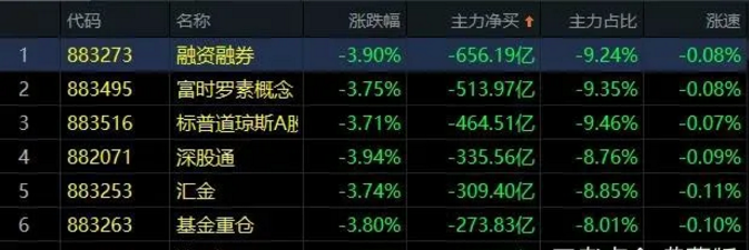 02.28收评|极端情绪出现！咋整？