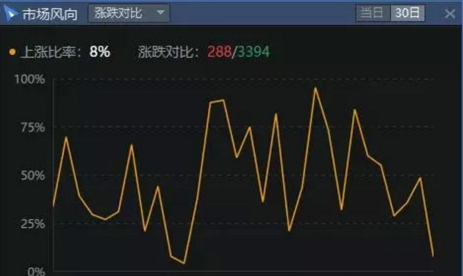 02.28收评|极端情绪出现！咋整？