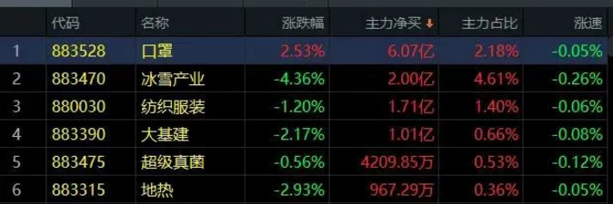 02.28收评|极端情绪出现！咋整？