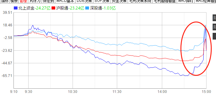 毛利哥：又见到了尾盘偷袭！他们是谁？！