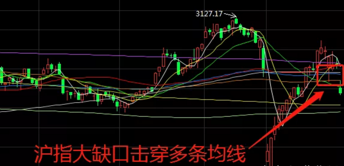 午评：全球下跌！短期如何规避风险？