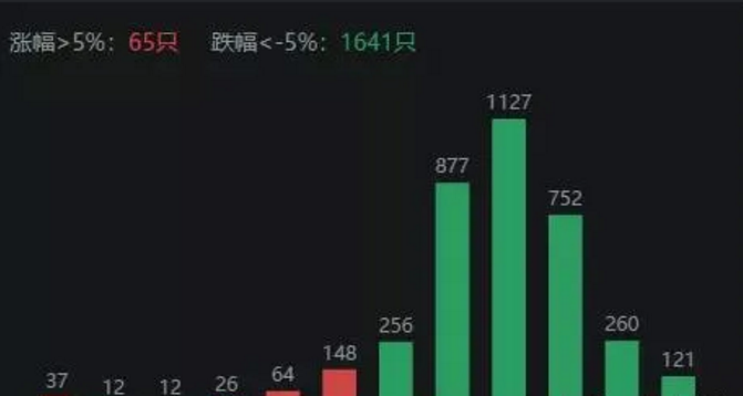 02.28收评|极端情绪出现！咋整？