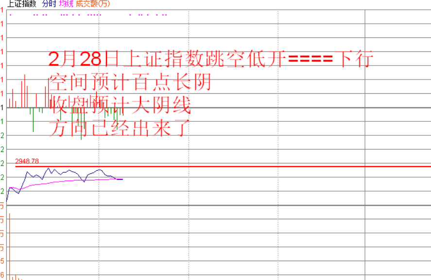 早盘预判   尾盘验证