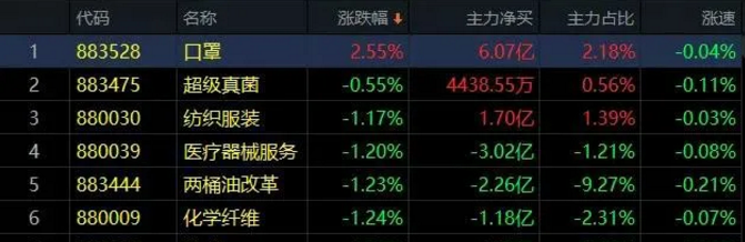 02.28收评|极端情绪出现！咋整？