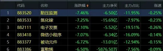 02.28收评|极端情绪出现！咋整？