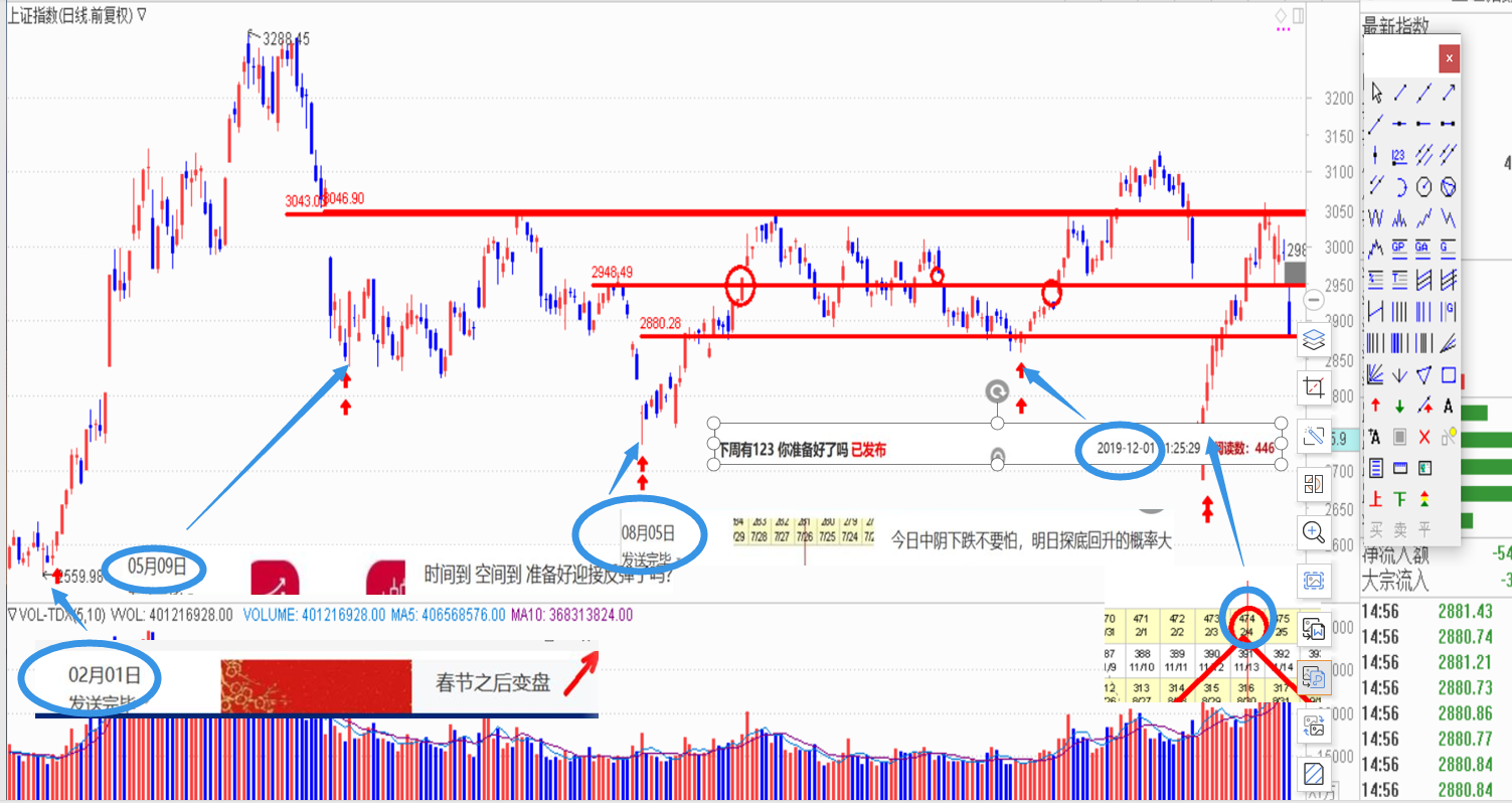 201902至202002  抄底