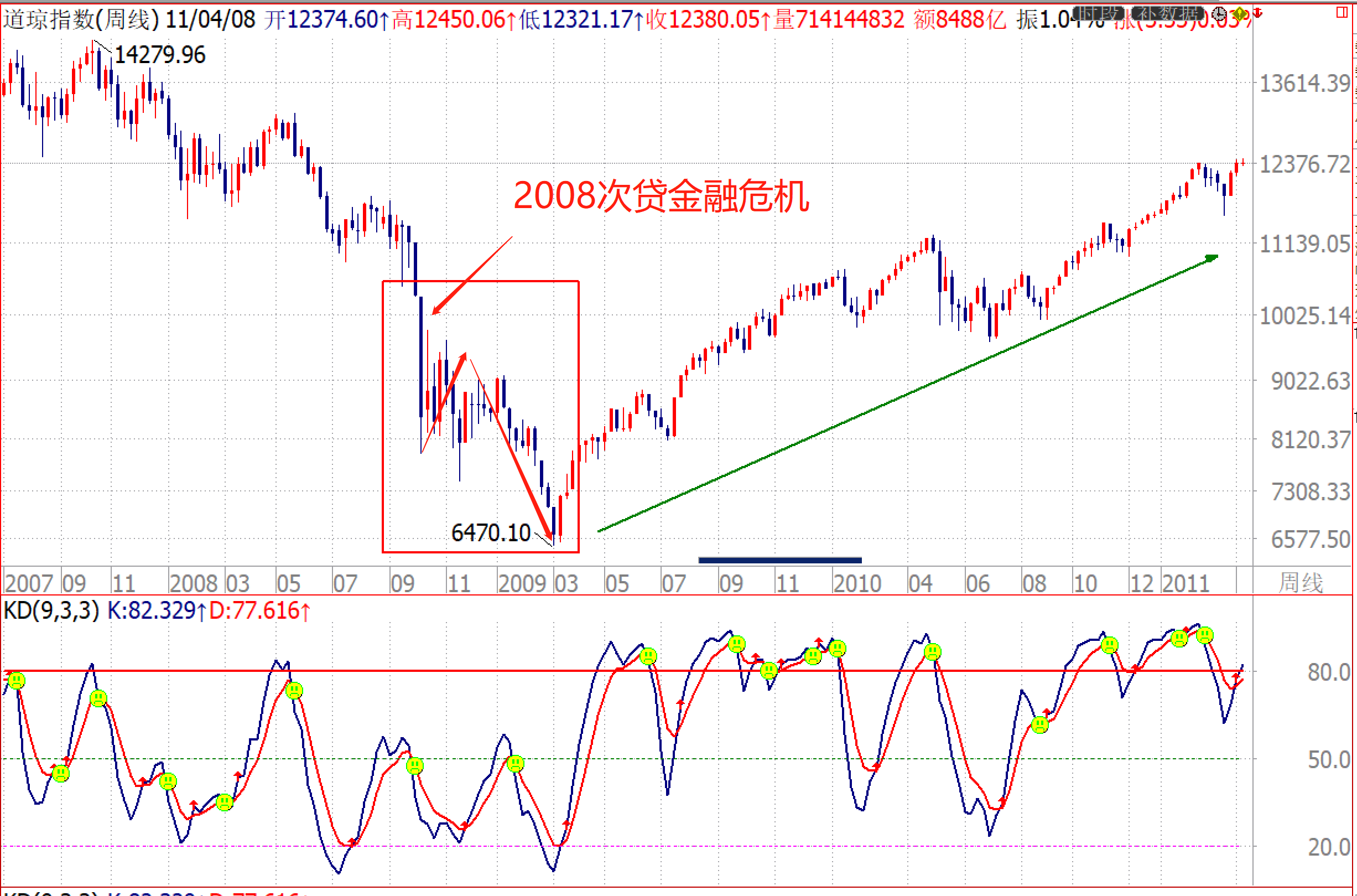 2020-2-29【南松解盘】-下一步操作计划和策略