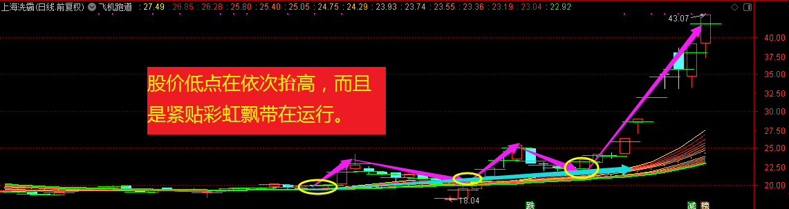 下周关注重点！