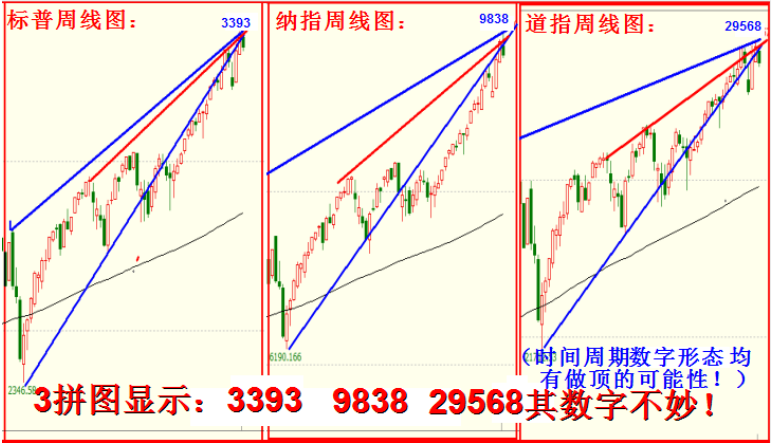 2020年三月展望  -震荡下行，考验或破2685。（4500字，7插图。）