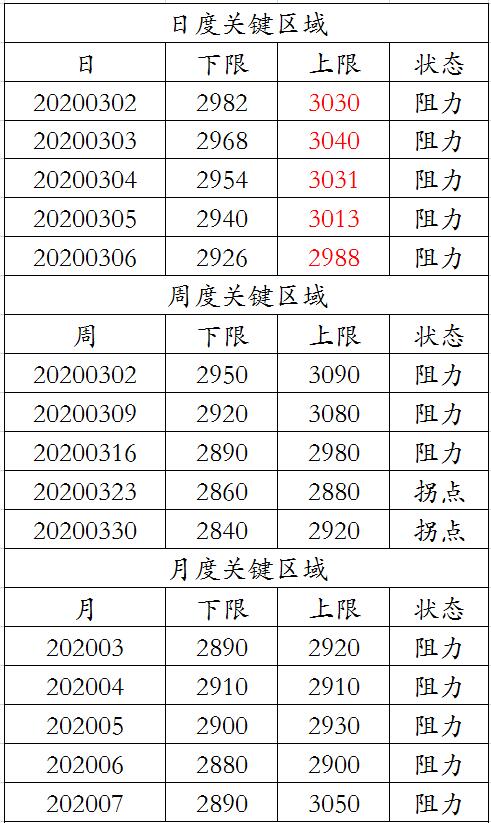 2020年第八周操作规划：假强呈现2020年弱势的一面