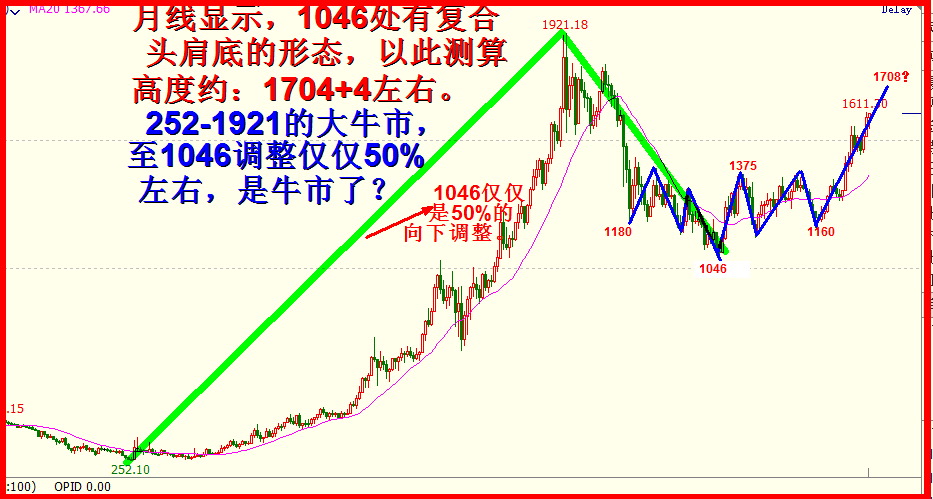 2020年三月展望  -震荡下行，考验或破2685。（4500字，7插图。）