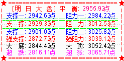 大盘绝地反击  市场操作风格再度改变