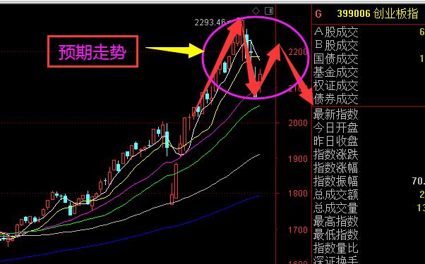 果然长阳反包