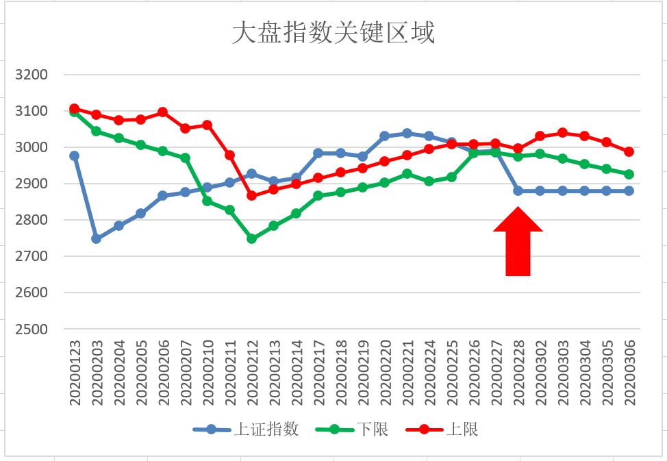 【弈樊解盘】：大盘走弱超级强势个股蓄势以待