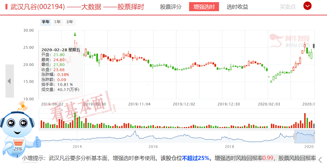 新老基建同时发力，市场企稳反攻，后续还是看这一方向