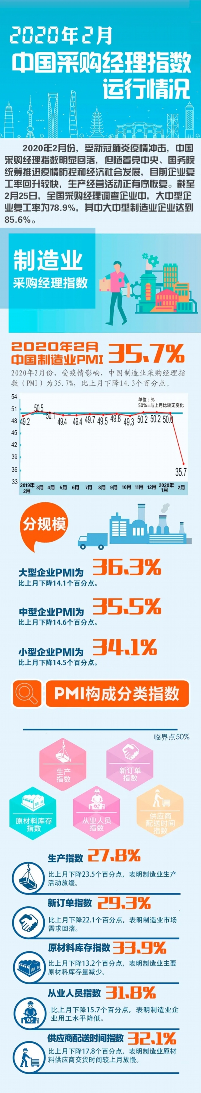 上周跌势激烈 谁能接受教训