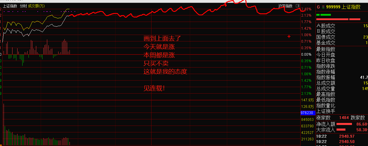 摔杯为号，就是如此魅力，你们喜欢就好！今日分时先睹为快！