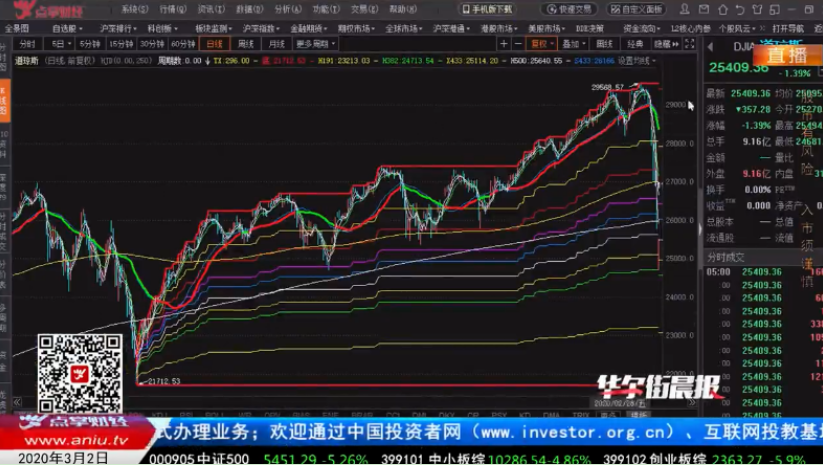 【观点】窦维德：研判股市涨跌目标的神器