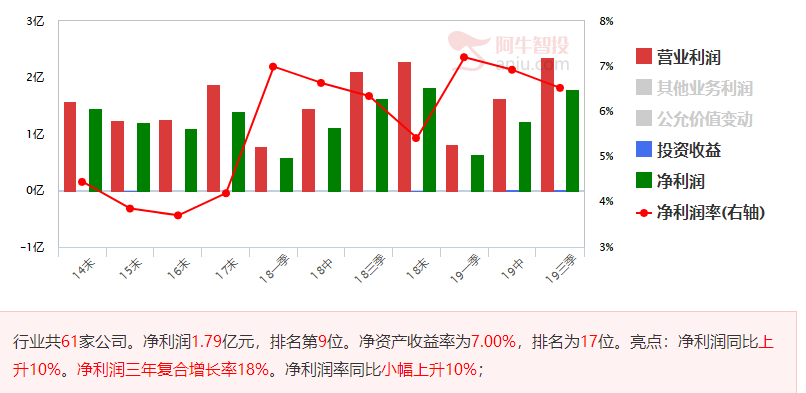 市场进入震荡期，精选调整到位的优质股