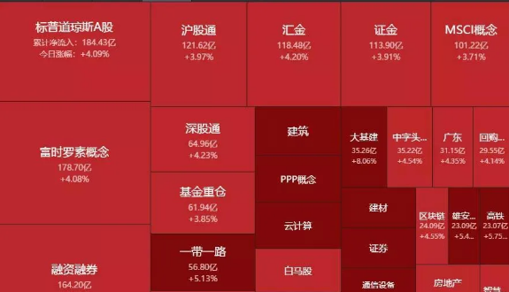 03.02收评|神秘资金疯狂进场！离暴涨只差几步！