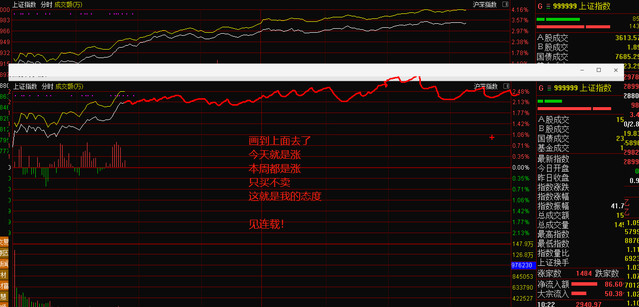 大盘都是听我指挥，个股又算什么呢？不要转发，你看就好！