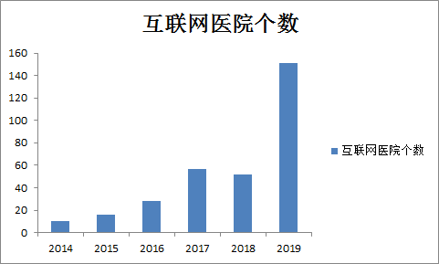 医疗信息化板块：外围事件带来新的发展机遇