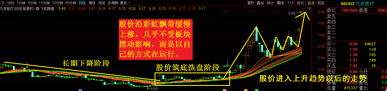 快速获利的三个条件，符合就干！