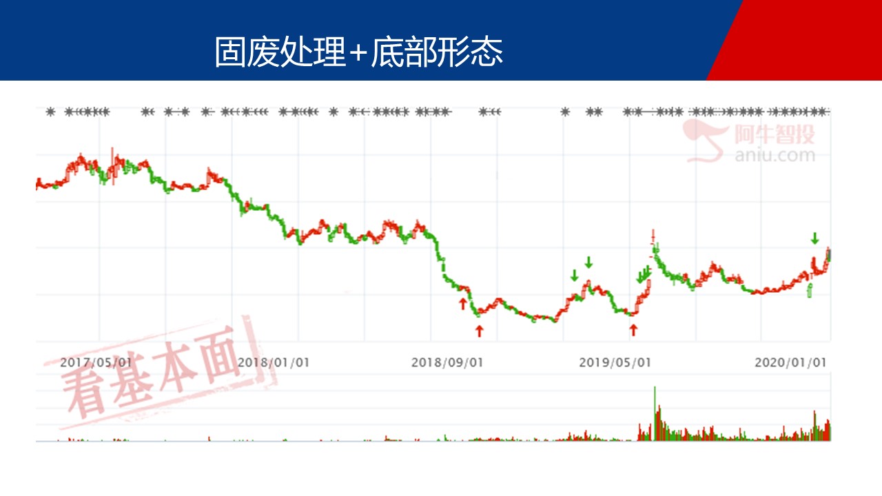 医废处理2.0版来了，逢低关注