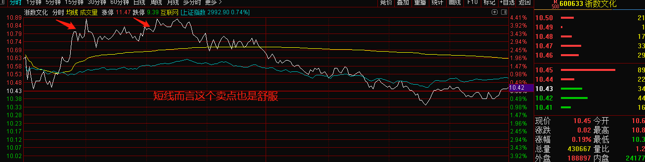 听我画大盘，也来听听我说个股，这是你喜欢的菜吗？