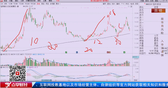 【观点】：刘彬 市场今年整体是牛熊转换的一年，当下小荷才露尖尖角！