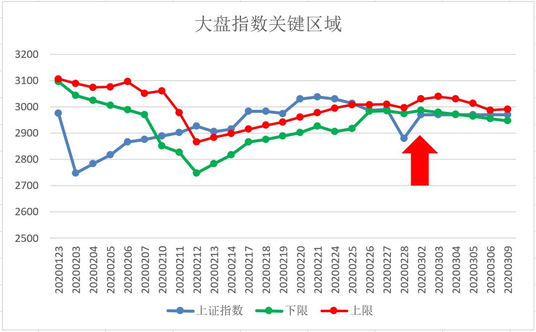 【弈樊解盘】中短期操作的定数