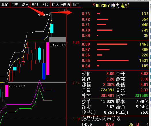 听我画大盘，也来听听我说个股，这是你喜欢的菜吗？