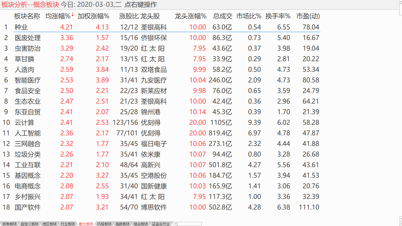 【收盘综述】 补缺反抽结束