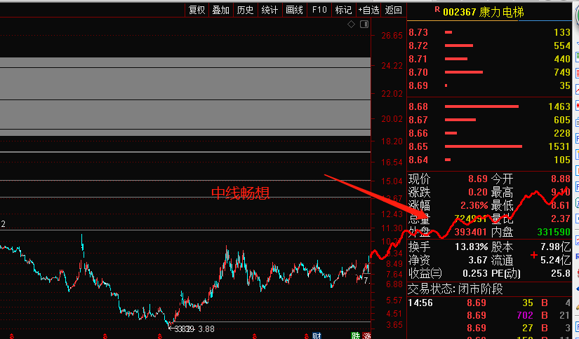 听我画大盘，也来听听我说个股，这是你喜欢的菜吗？