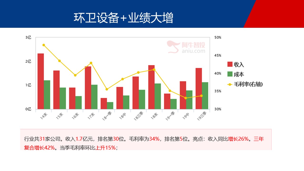 医废处理2.0版来了，逢低关注