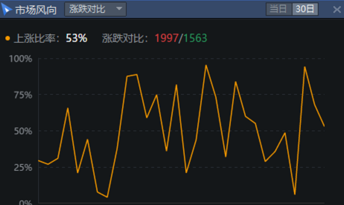 03.04收评|大势已去！多数外资转移意图曝光！