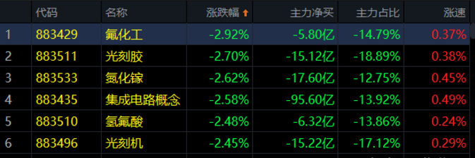 03.04收评|大势已去！多数外资转移意图曝光！