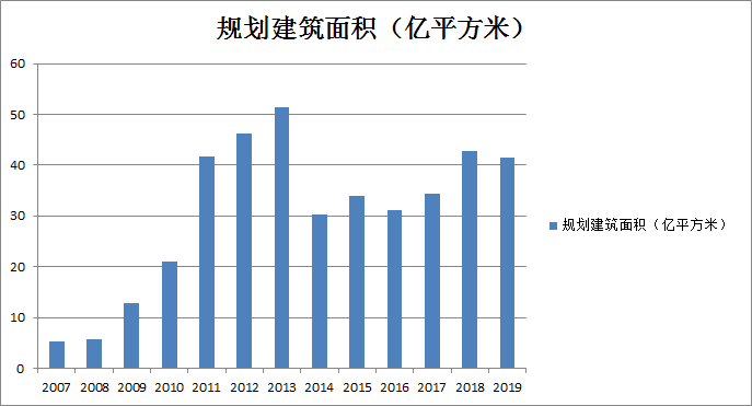 房地产板块：逆市走强