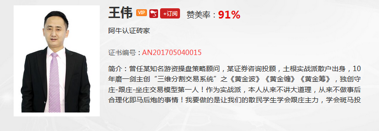 【观点】王伟：现在还是多头市场，关键位置可以用黄金分割线找！