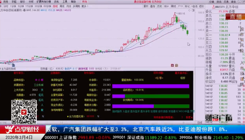 【观点】宋正皓：买入持有市场中最好的公司