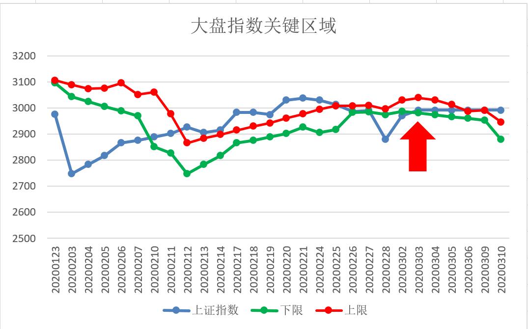 【弈樊解盘】大盘机会在周末个股机会在机械